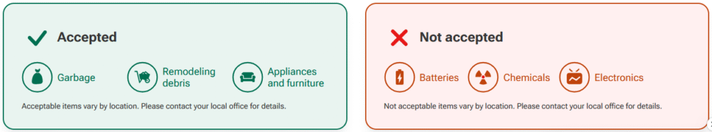 Accepted-and-not Accepted